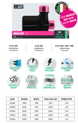 New-Jet DC 9000 (9.085l/h)